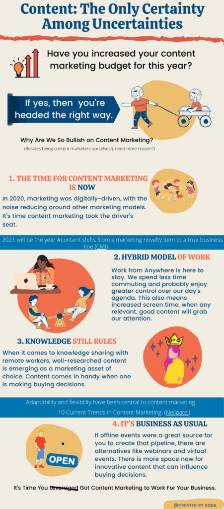 Content marketing is here to stay