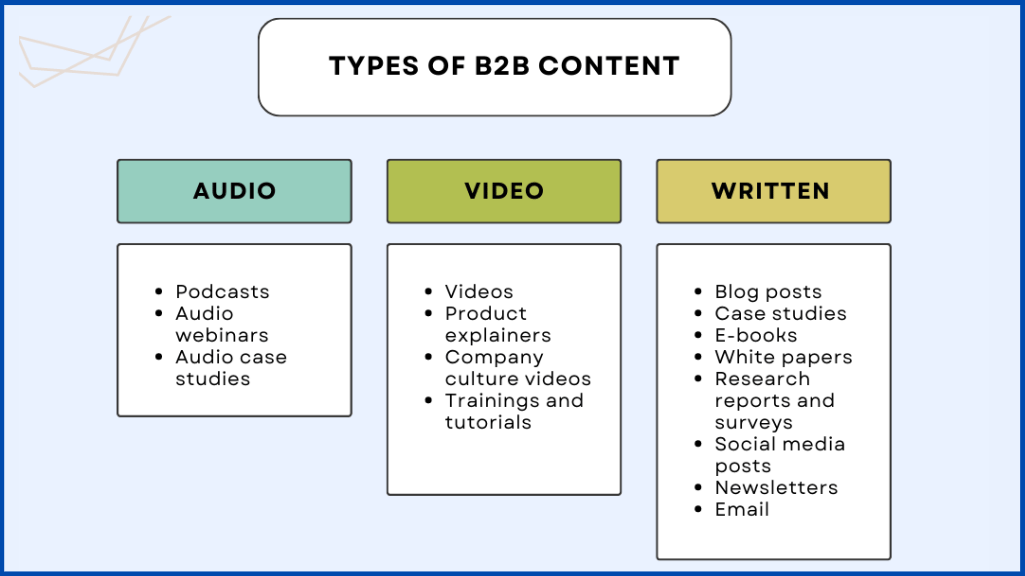 b2b content